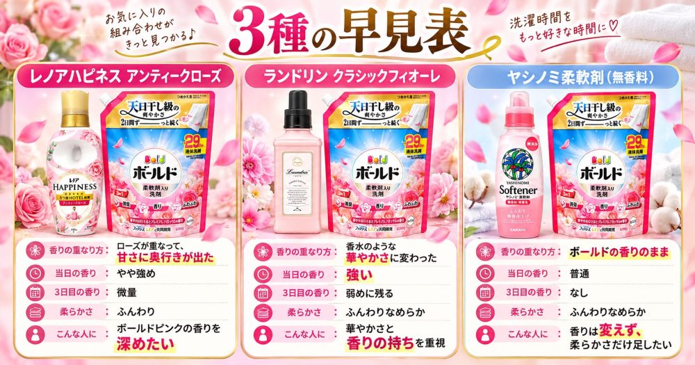 ボールドピンクと柔軟剤３種の香り早見表